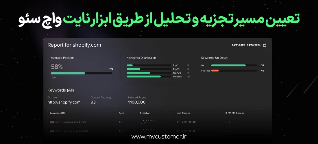 تعیین مسیر تجزیه و تحلیل از طریق ابزار نایت واچ سئو
