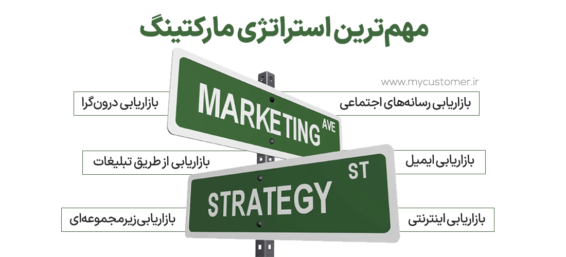  انواع استراتژی مارکتینگ  (Types of Marketing Strategy)