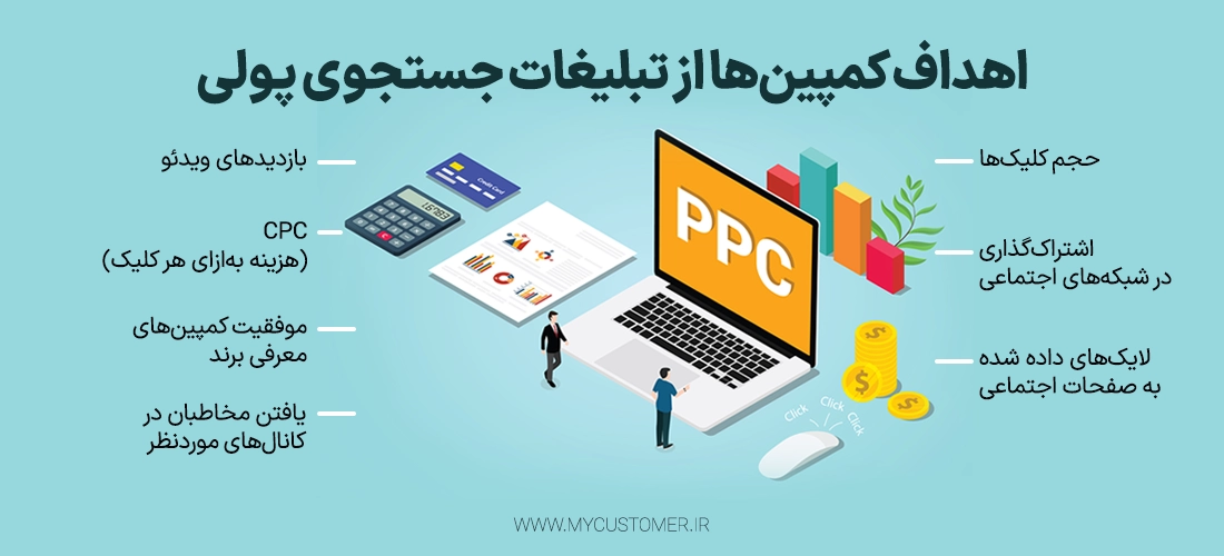 اهداف کمپین‌ها از تبلیغات جستجوی پولی