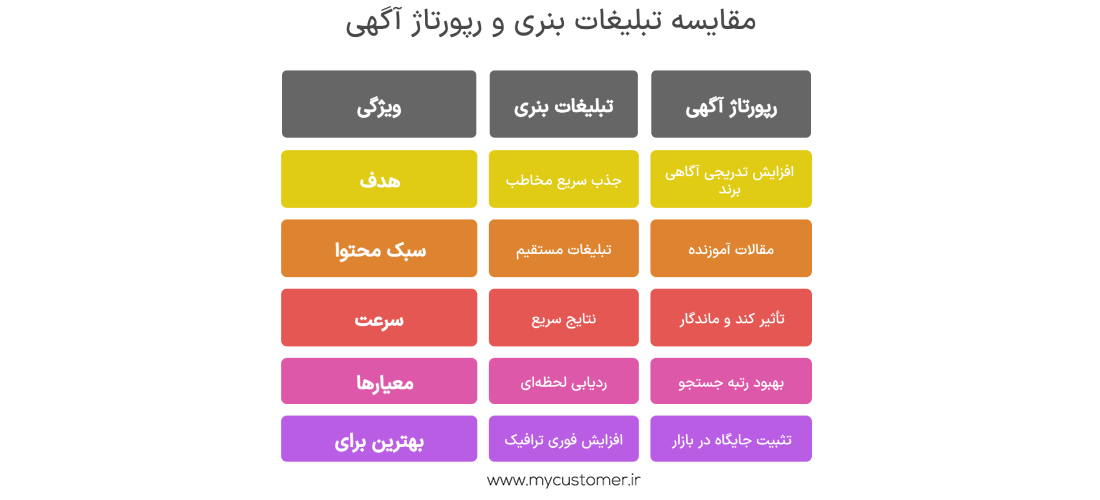 مقایسه تبلیغات بنری و رپورتاژ