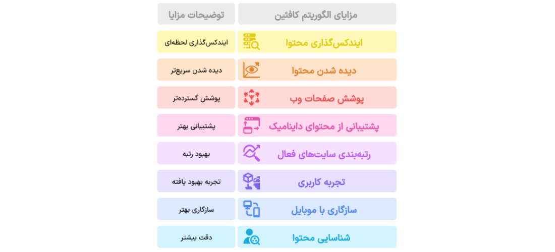 الگوریتم کافئین