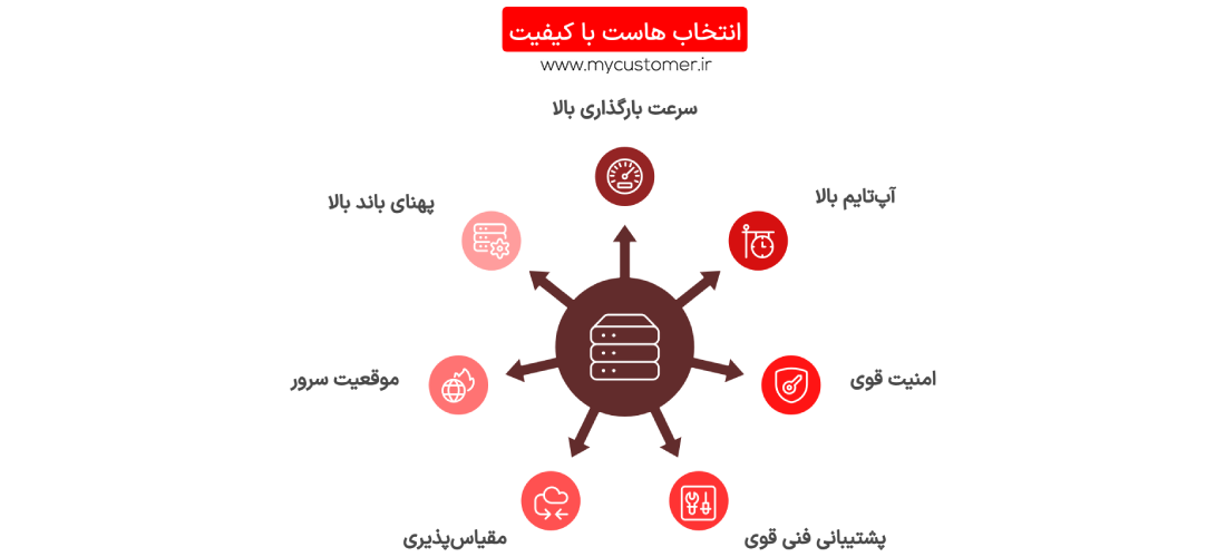 انتخاب هاست