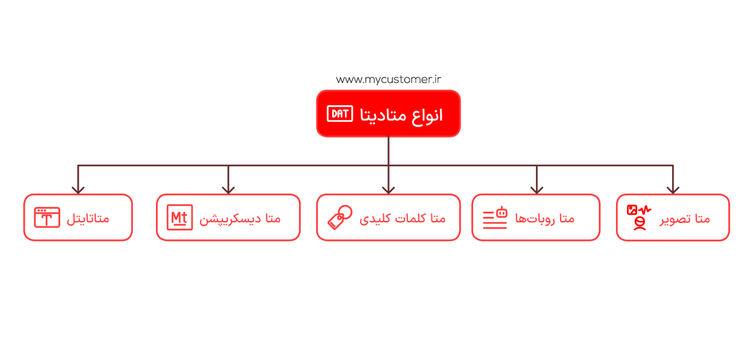 انواع متادیتا های مهم
