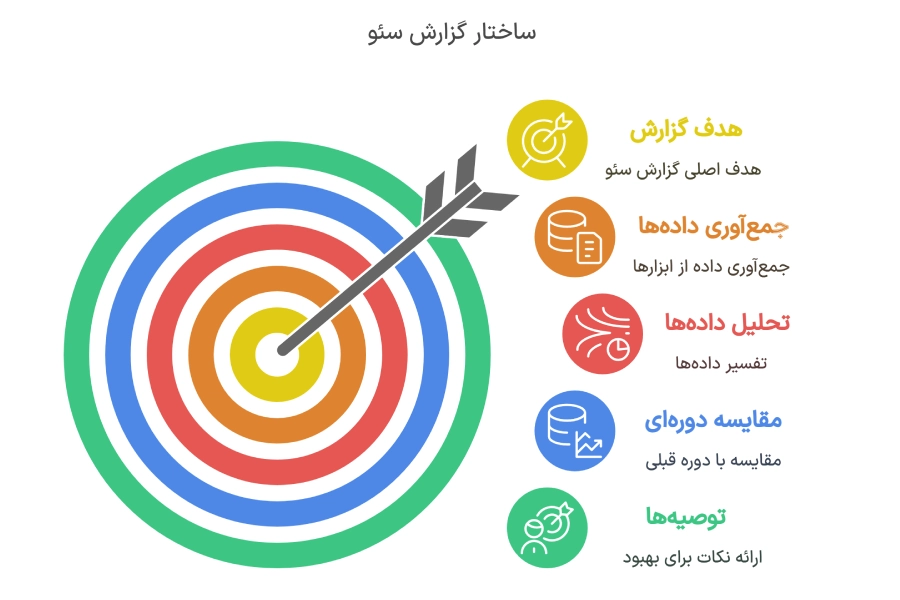 ساختار گزارش سئو